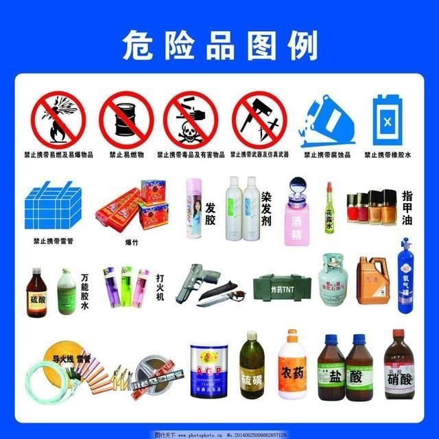 危險物品圖例